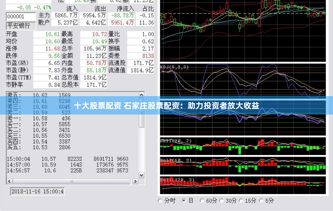 十大股票配资 石家庄股票配资：助力投资者放大收益
