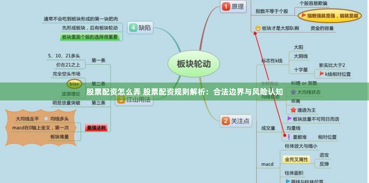 股票配资怎么弄 股票配资规则解析:合法边界与风险认知