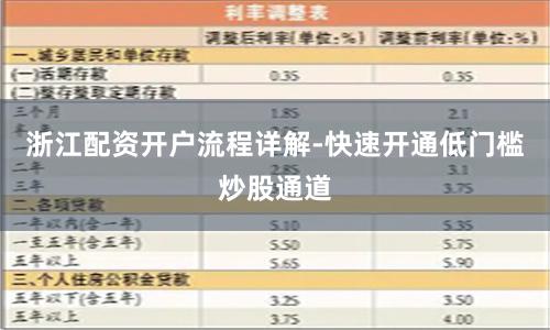 浙江配资开户流程详解-快速开通低门槛炒股通道