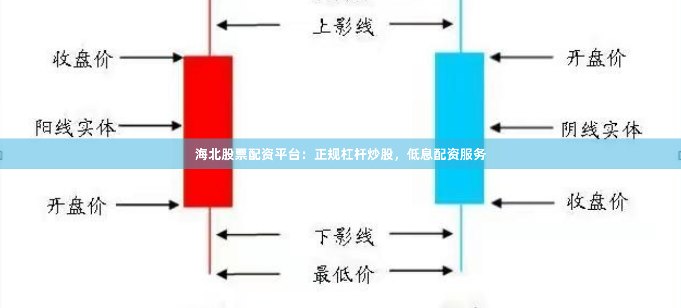 海北股票配资平台：正规杠杆炒股，低息配资服务