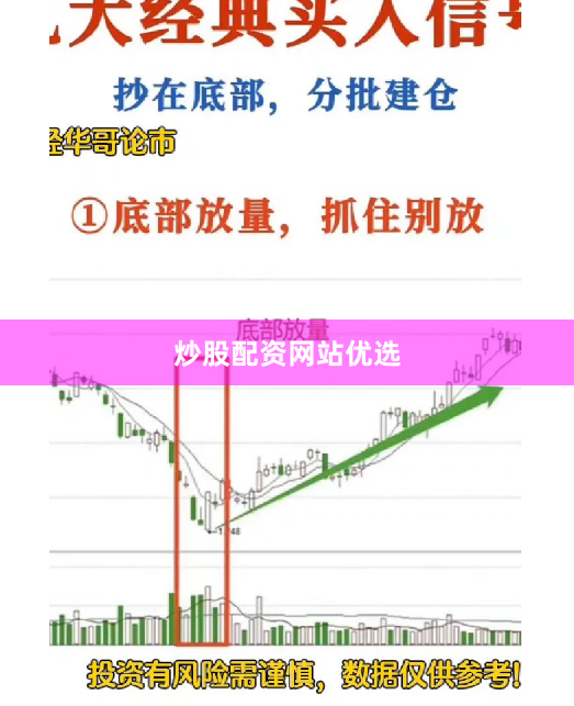 炒股配资网站优选