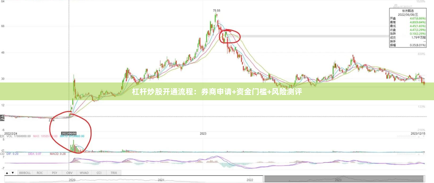 杠杆炒股开通流程：券商申请+资金门槛+风险测评
