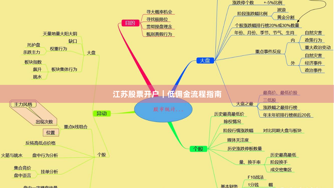江苏股票开户｜低佣金流程指南